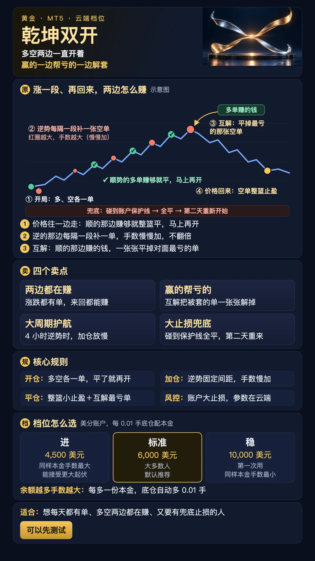 乾坤双开说明图